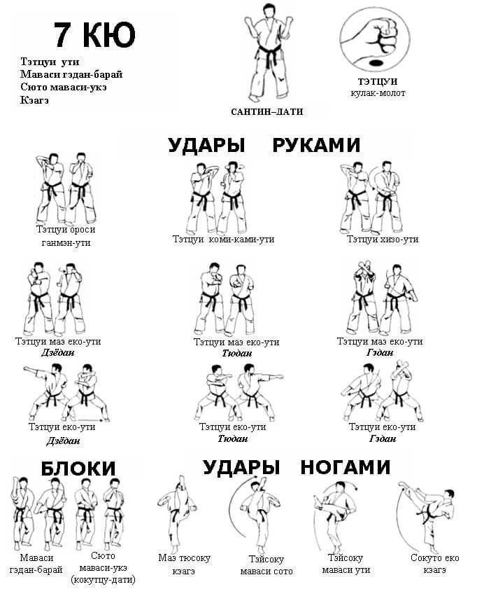 Схемы кихонов 7 кю