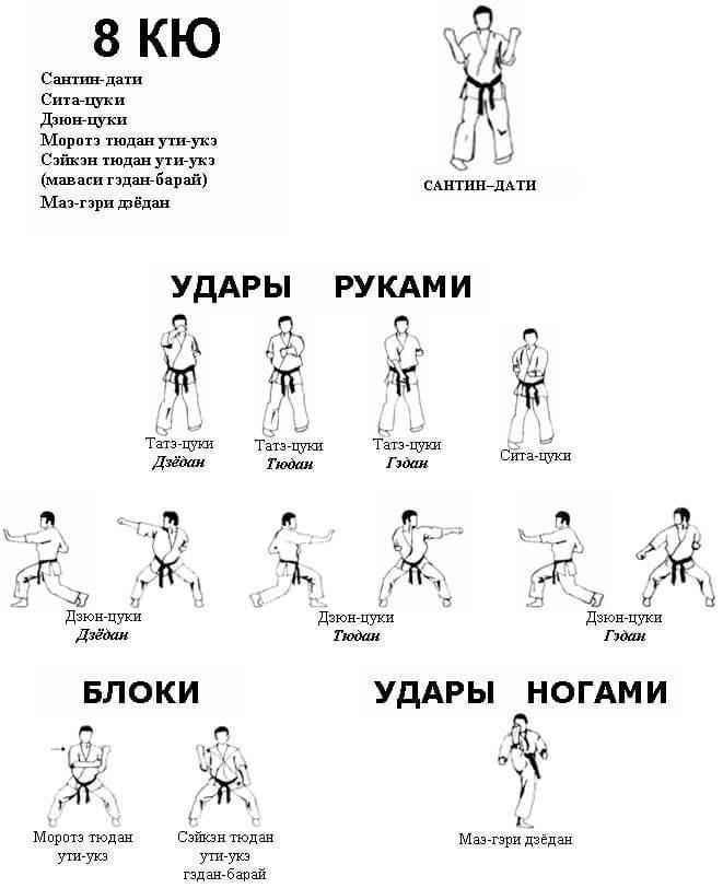 Схемы кихонов 8 кю